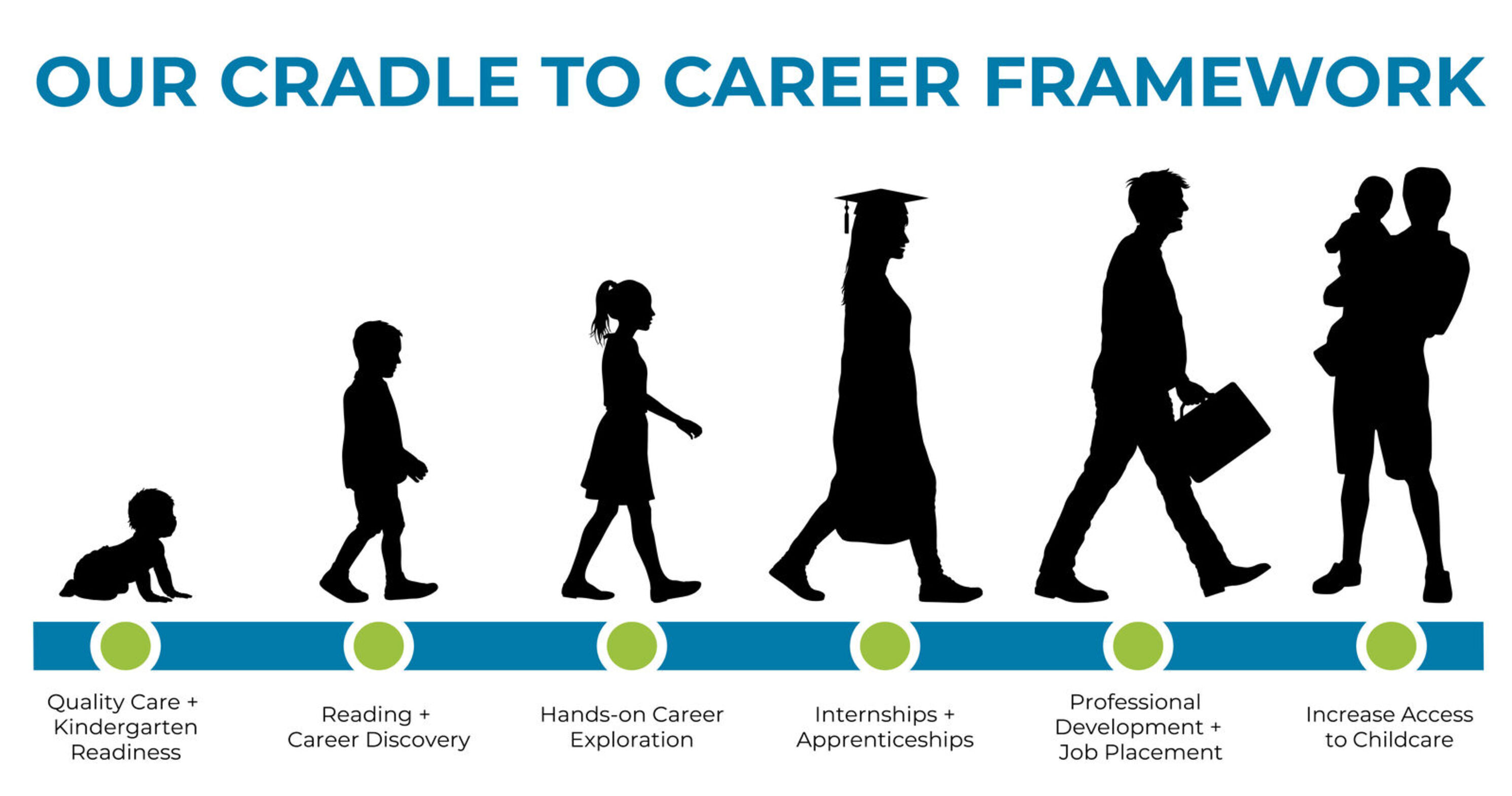 Cradletocareerfixed1